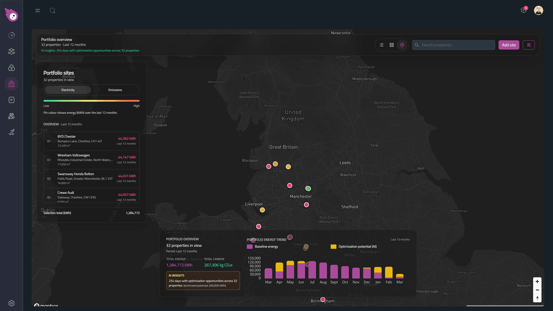 MULTI-SITE MANAGEMENT feature screenshot