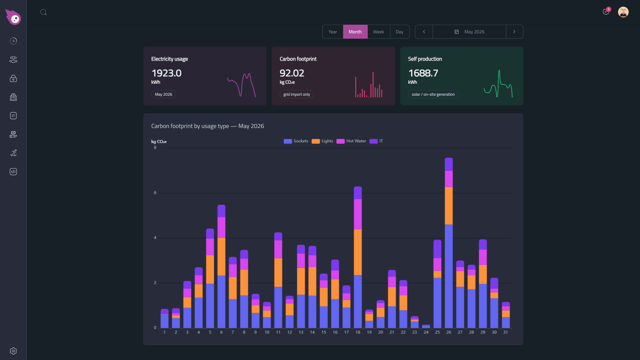 cosmOS dashboard live at Leigh Works